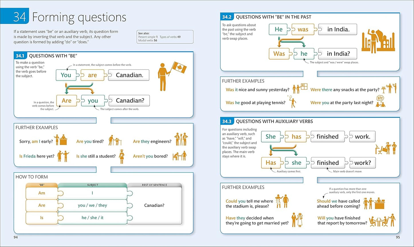 English for Everyone English Grammar Guide