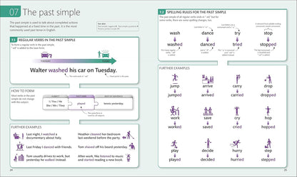 English for Everyone: English Grammar Guide | 英文法を一冊で完全網羅 |