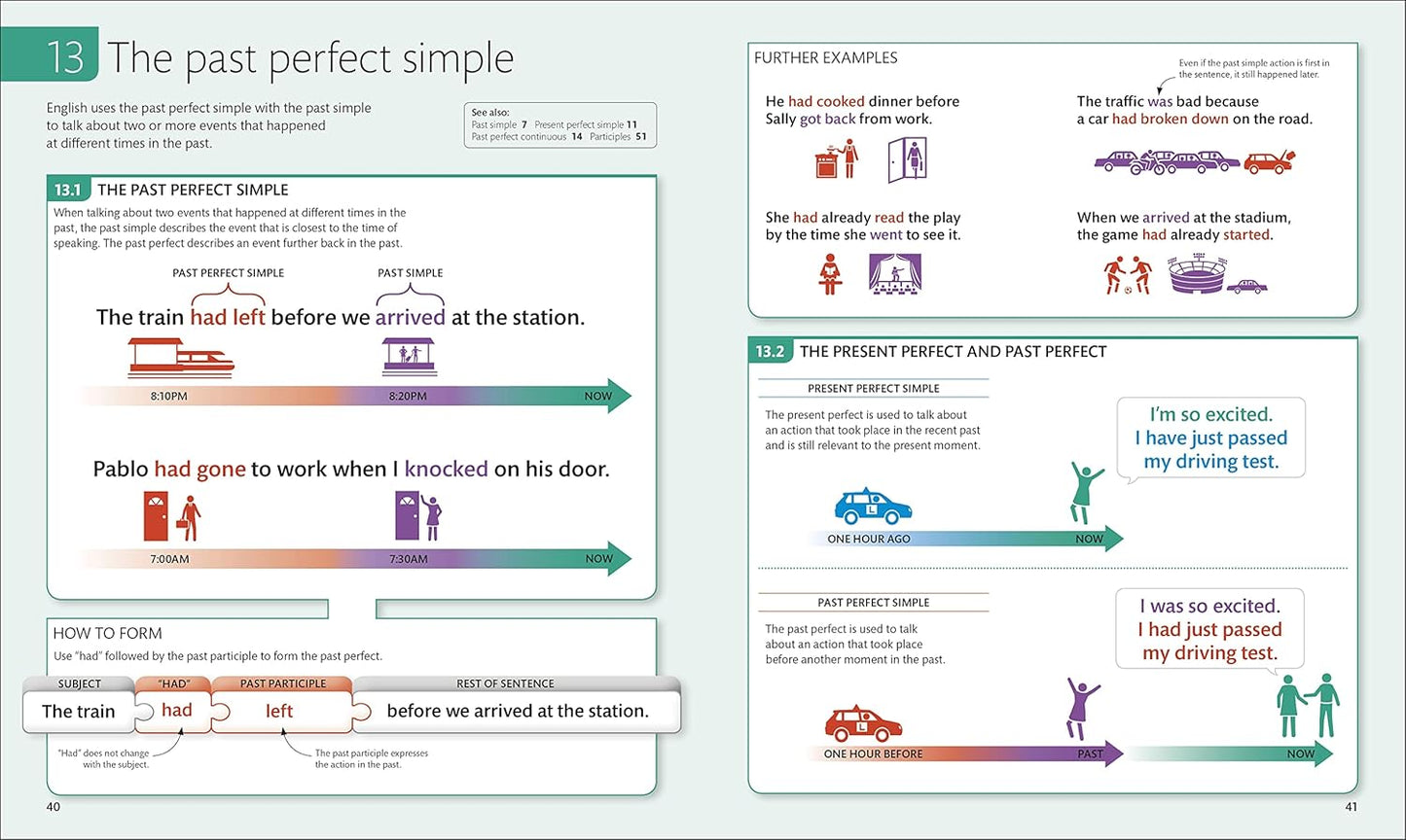 English for Everyone English Grammar Guide