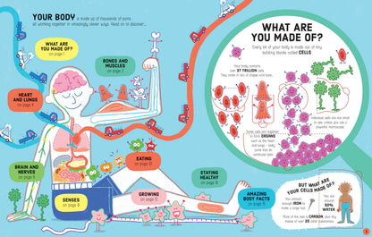 Lift-the-Flap How Your Body Works | 人体の仕組みを英語で発見